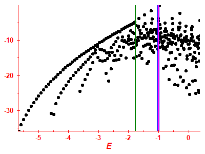 Strength function log
